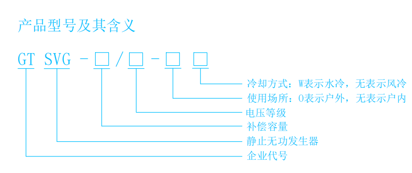 SVG型号说明